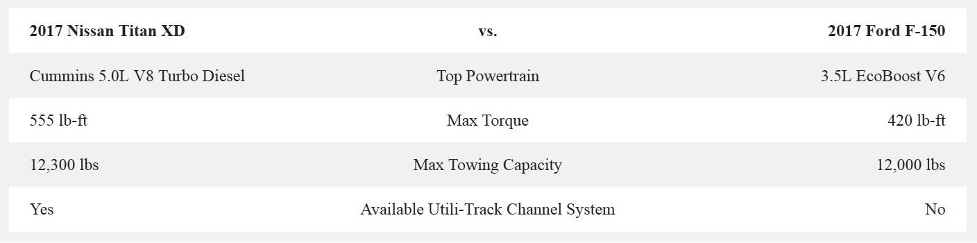 2017 Nissan Titan XD vs. 2017 Ford F-150.JPG