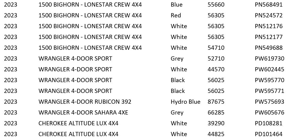 2 March Valley Inventory.jpg