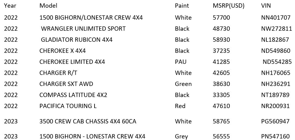 1 March Valley Inventory.jpg
