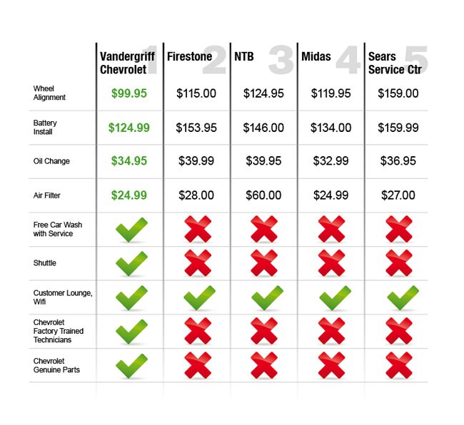 VgCh_DareCompare_ComparisonChart.jpg
