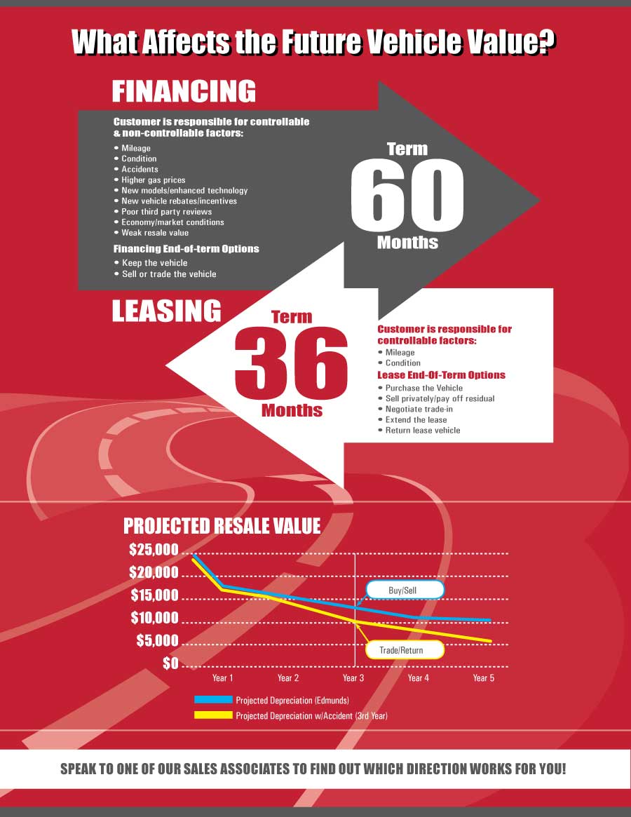 Lease or Finance a new Toyota San Bruno