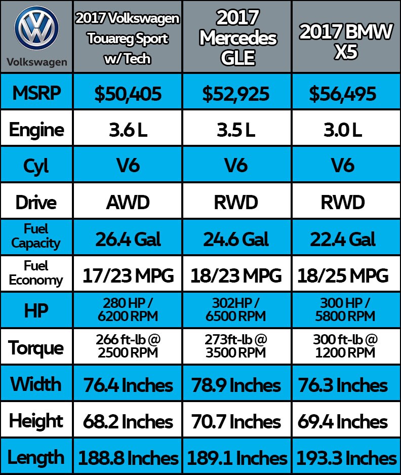 VWLC_ComparisonChart_2017TouaregSportTech.jpg