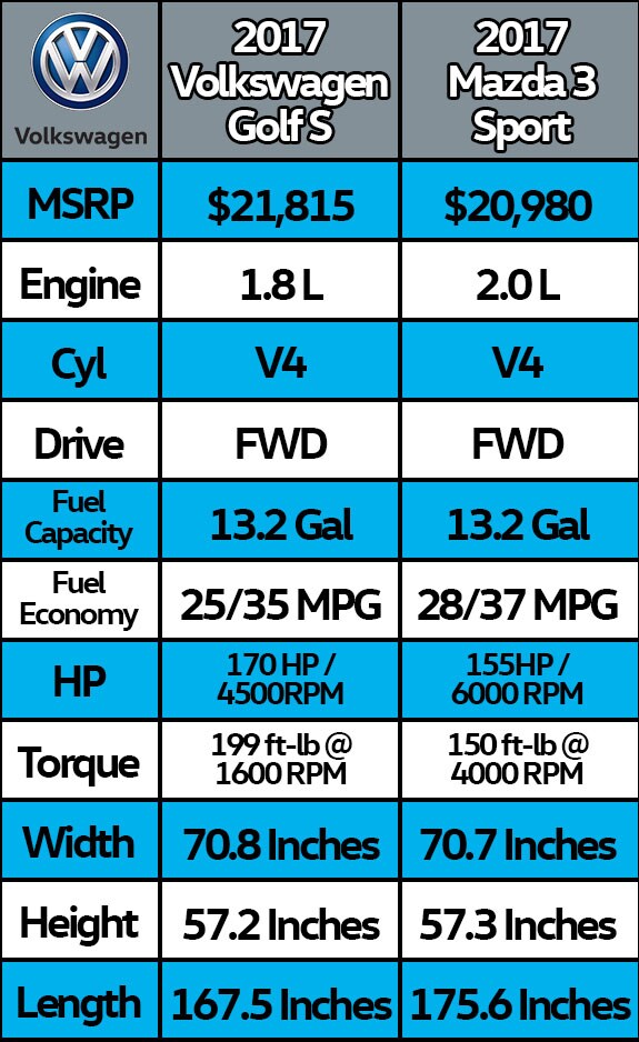 VWLC_ComparisonChart_2017GolfS.jpg