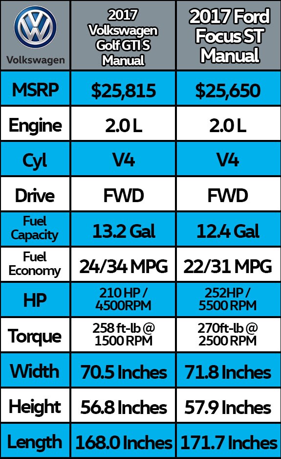 VWLC_ComparisonChart_2017GTIS.jpg