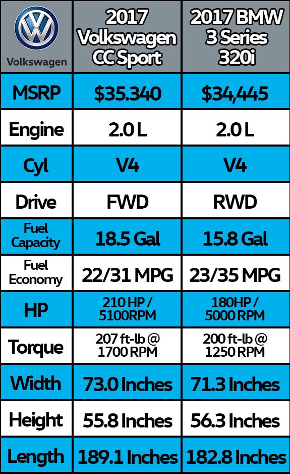 VWLC_ComparisonChart_2017CCSport.jpg