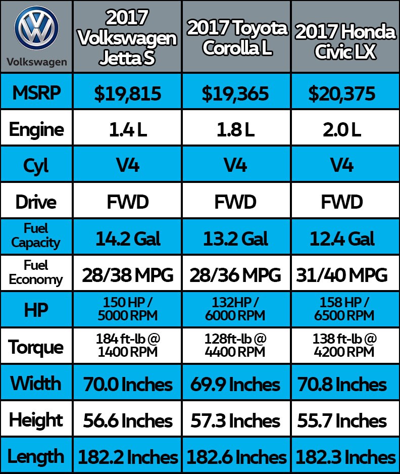 VWLC_ComparisonChart_2017JettaS.jpg