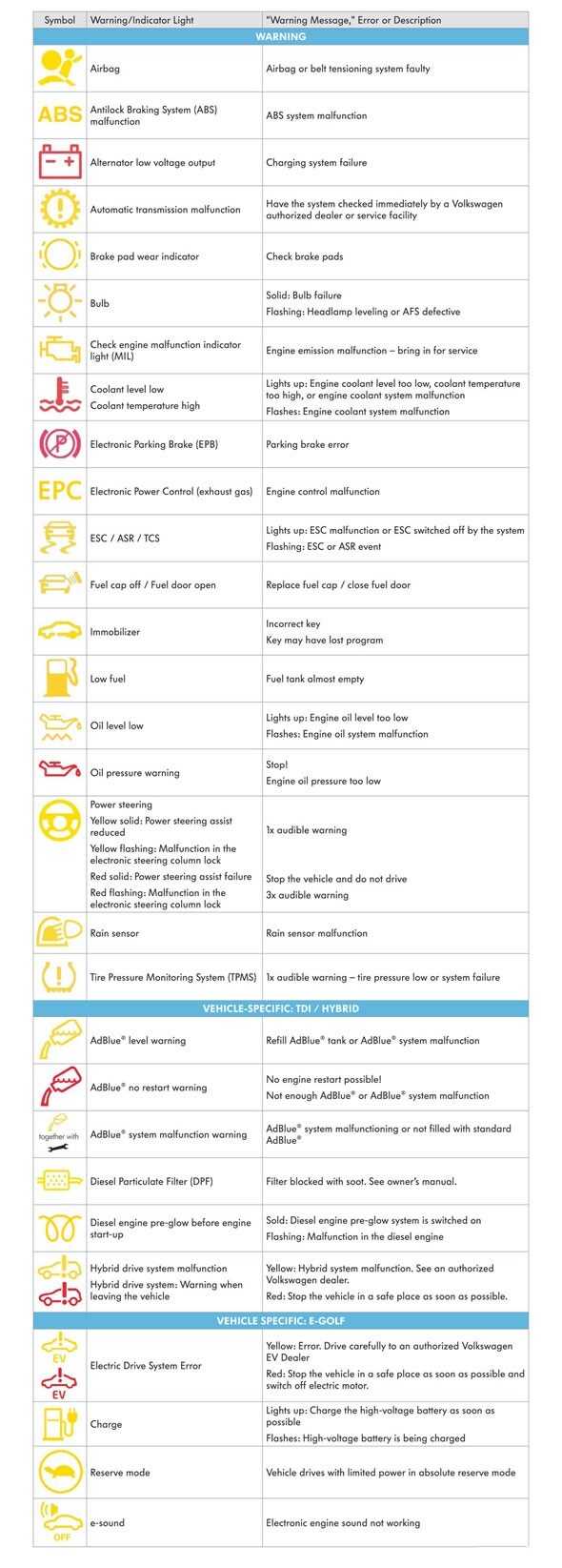 Indicator Lights.jpg