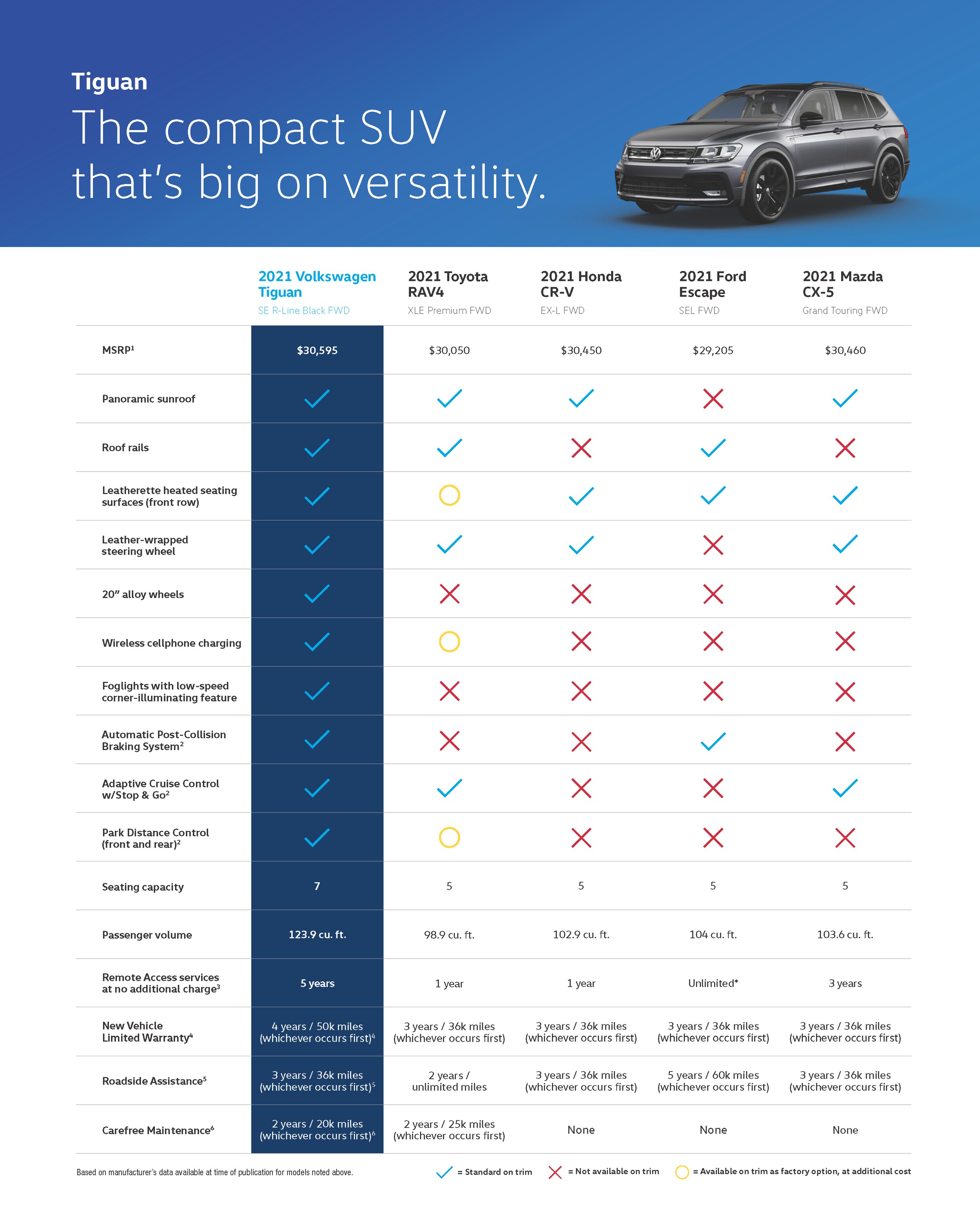 2021 Tiguan Comparison Poster NA VW.png