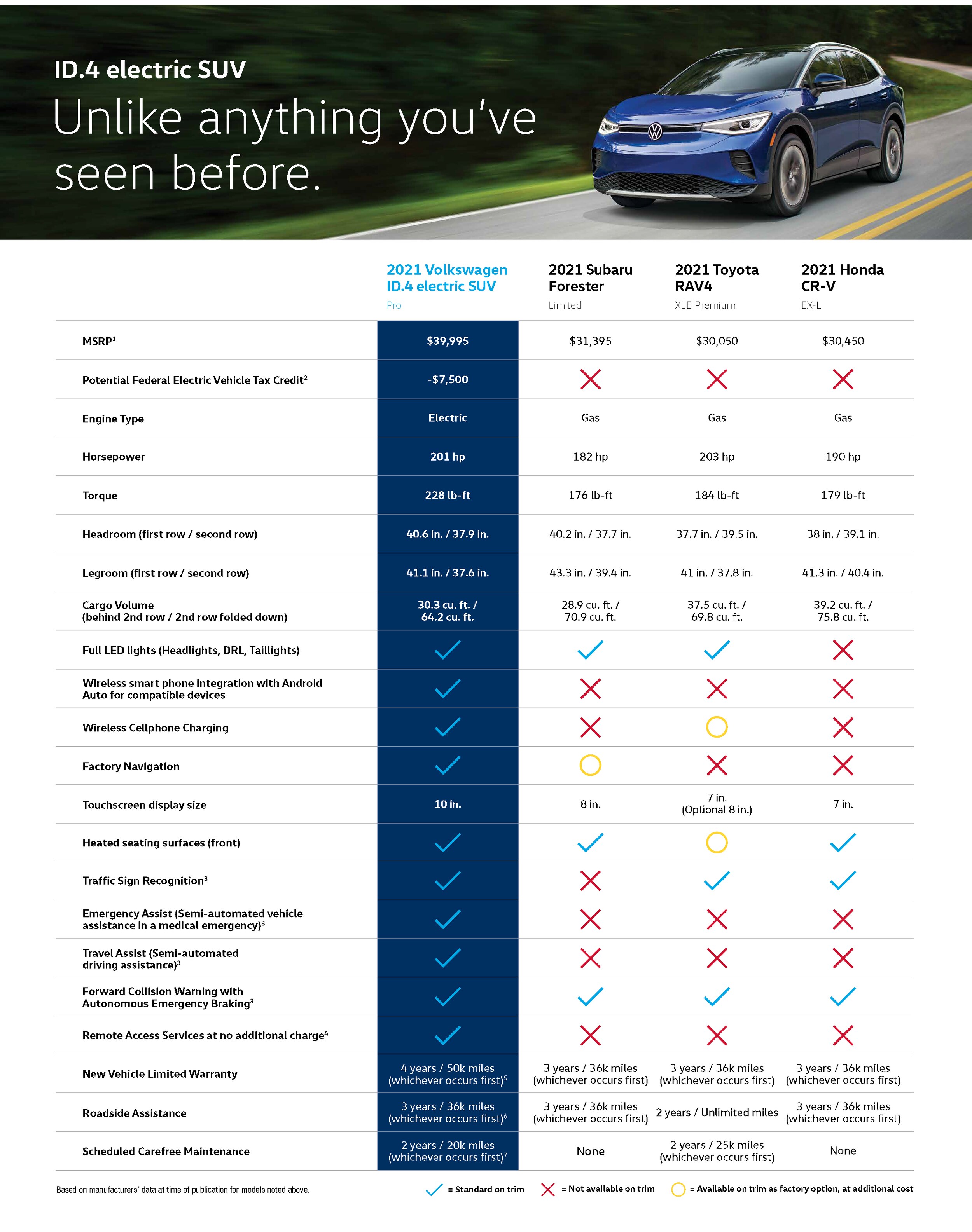 2021 ID.4 Comparison Poster NA VW.png