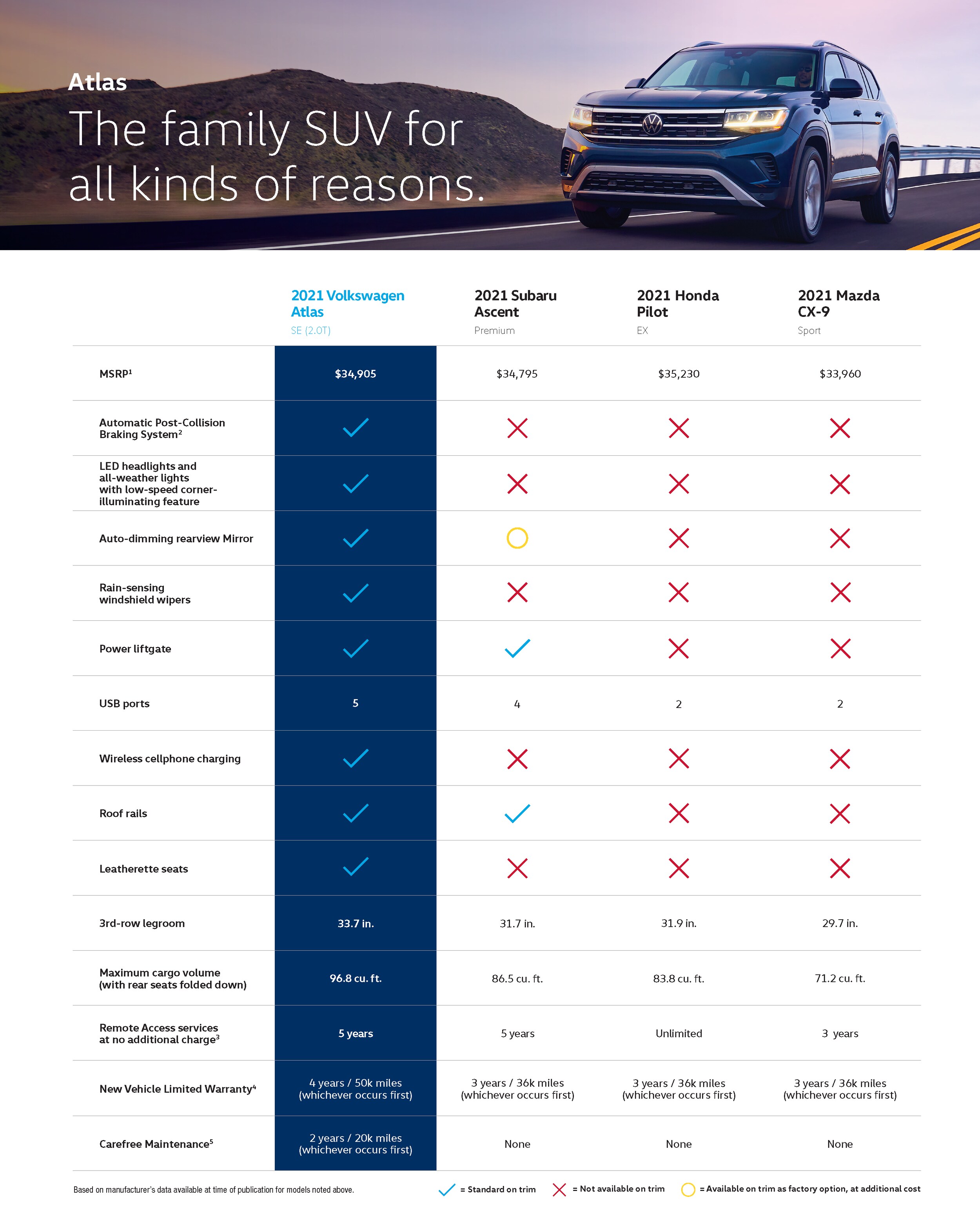 2021 Atlas Comparison Poster NA VW.png