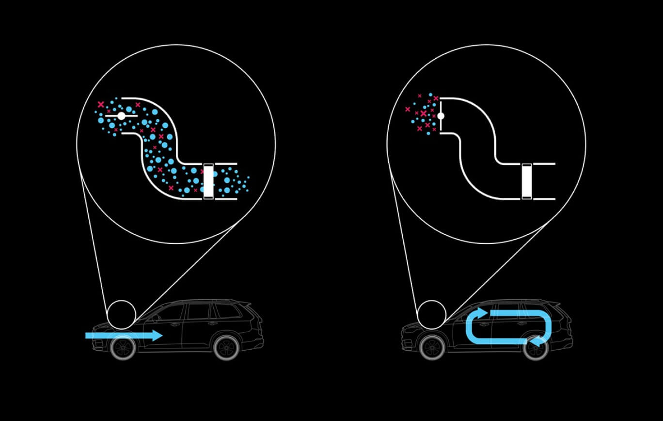 Features of the Volvo CleanZone Interior Package