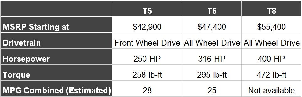 2018 Volvo S60 Inscription Trim Comparison