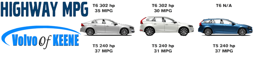 Volvo Drive-E Highway MPG