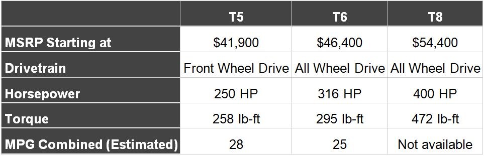 2018 Volvo S60 R-Design Trim Comparison