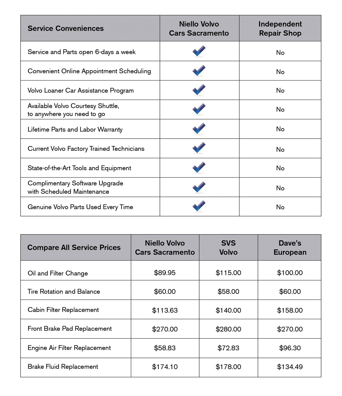 2018-Service-Comparison-Chart-2x3-Niello.jpg