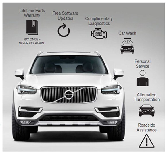 Volvo_warranty_Graphic.jpg