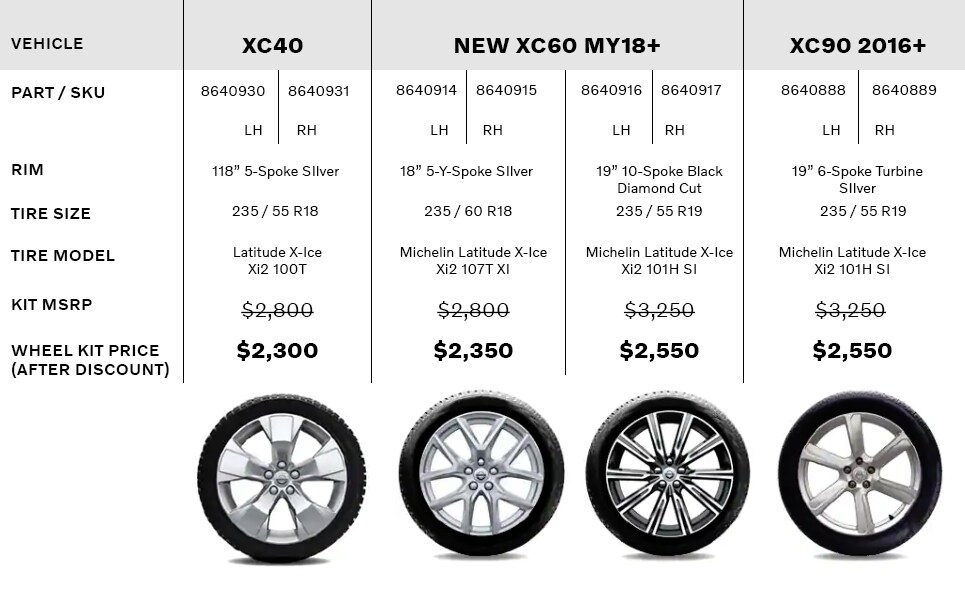 Tire Pricing Tire Pricing