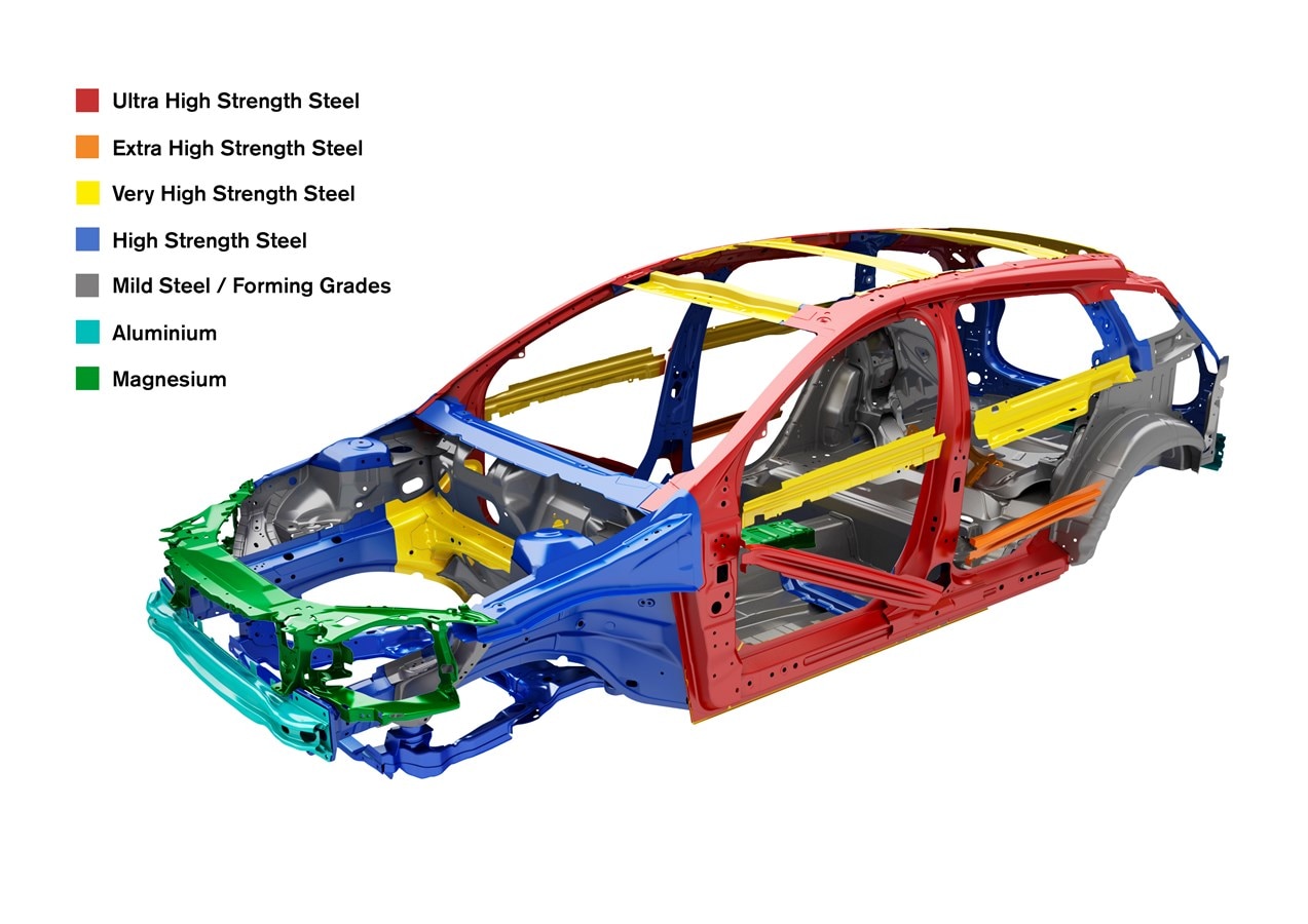 2018 Volvo V60 Safety