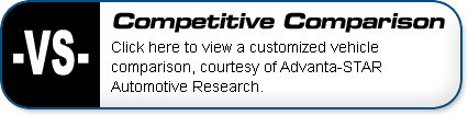 Competitive Comparison