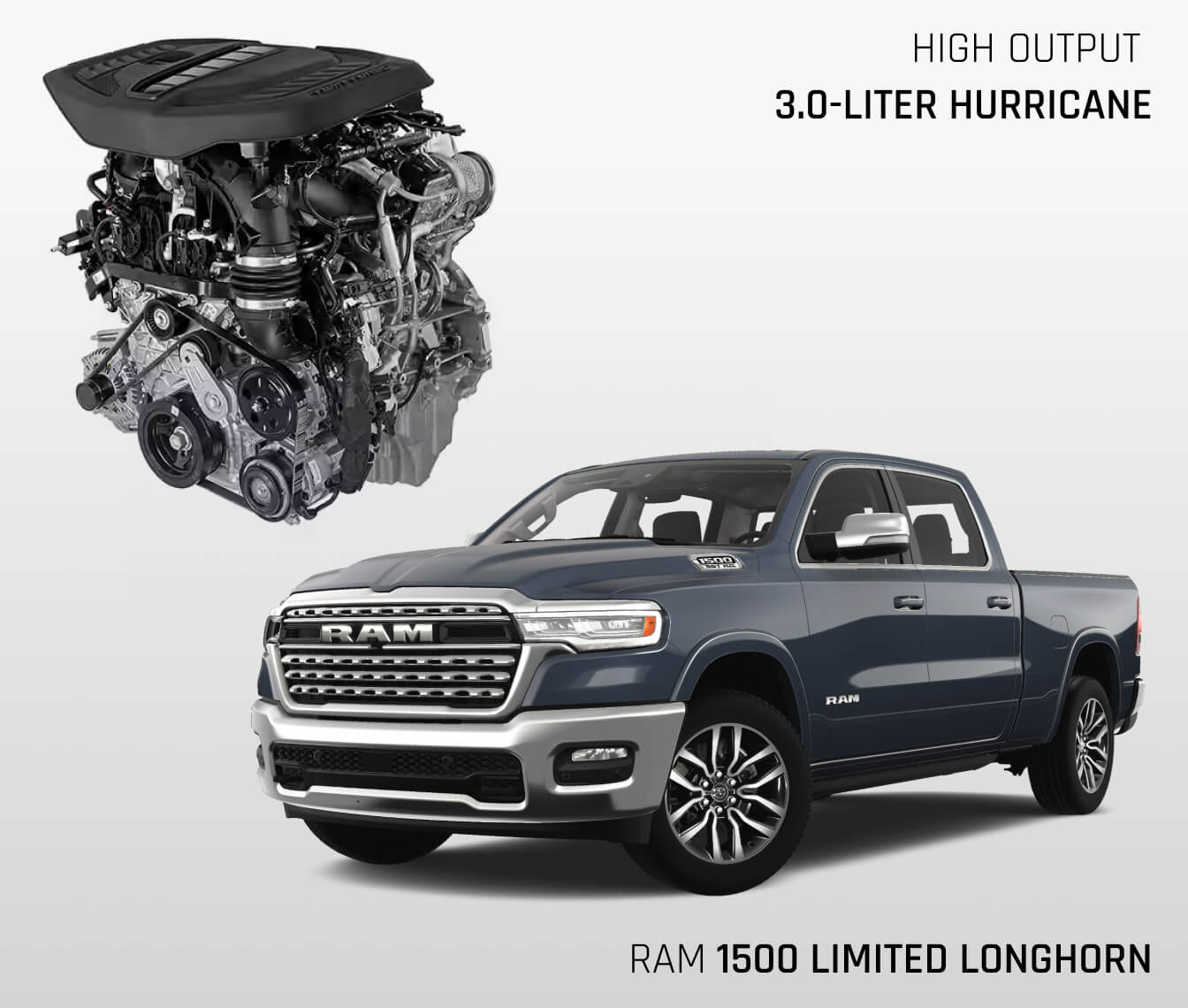 Performance and Capability Features Complementing the Ram 1500 Engine Specs