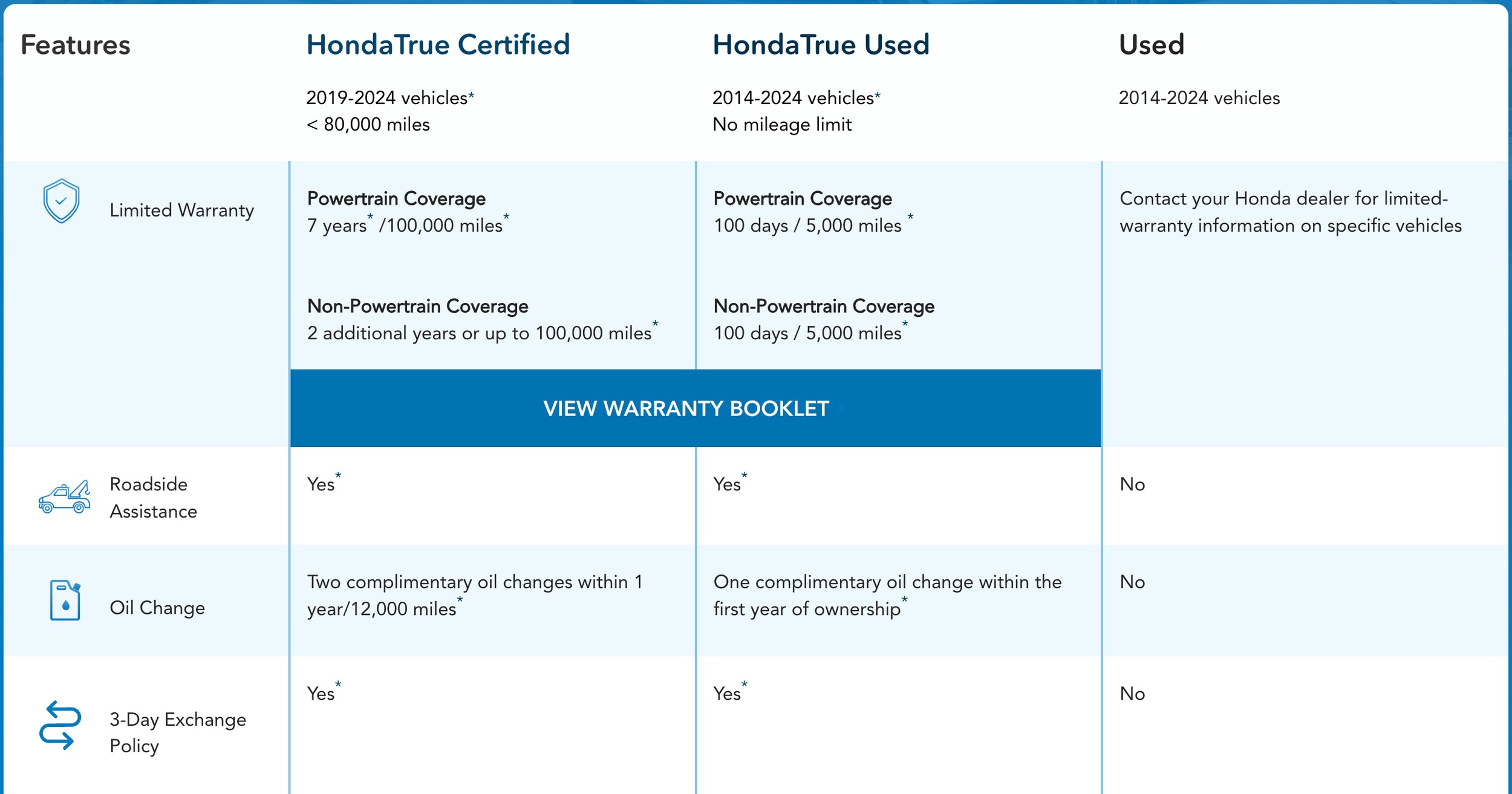View Warranty Booklet