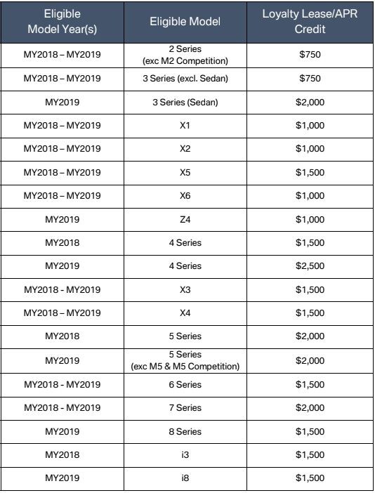 Loyalty Rebates