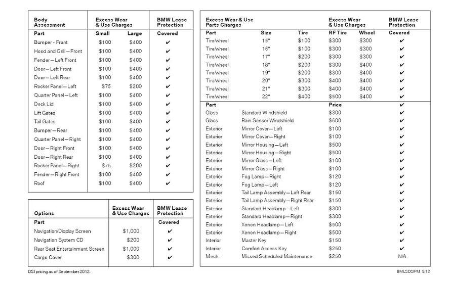BMW Lease Protection Page 02.jpg