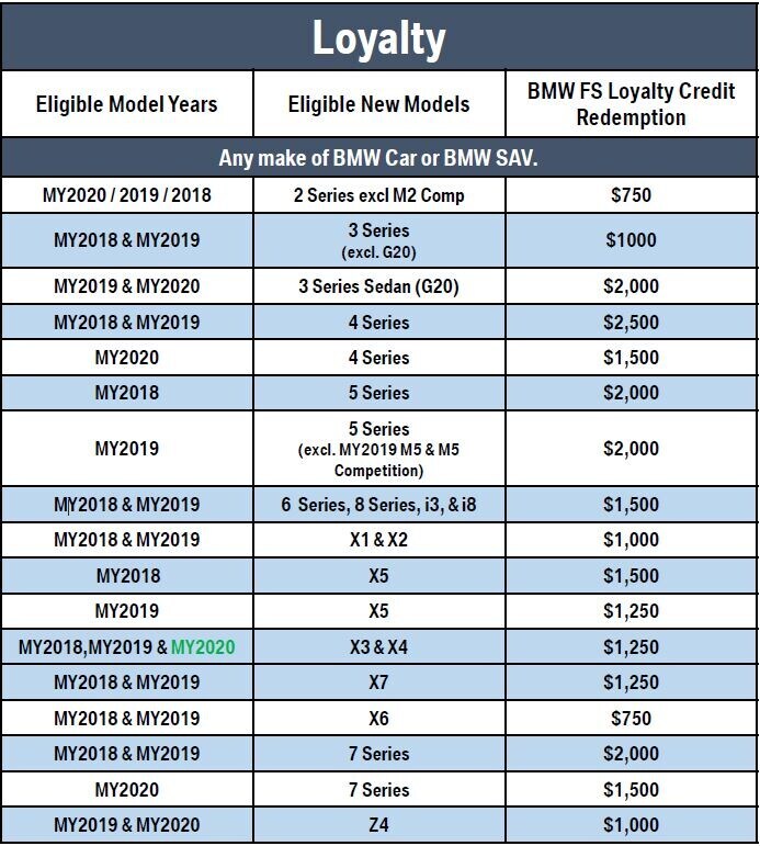 Loyalty Chart