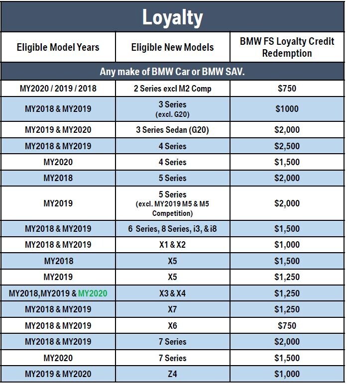 Loyalty Chart June