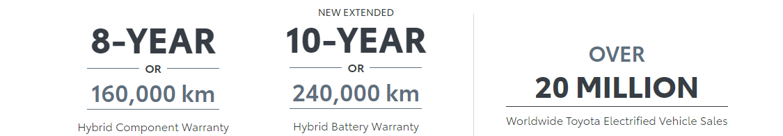 Toyota RAV4 Hybrid Warranty