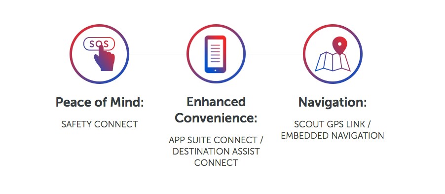 Entune Connected Technology