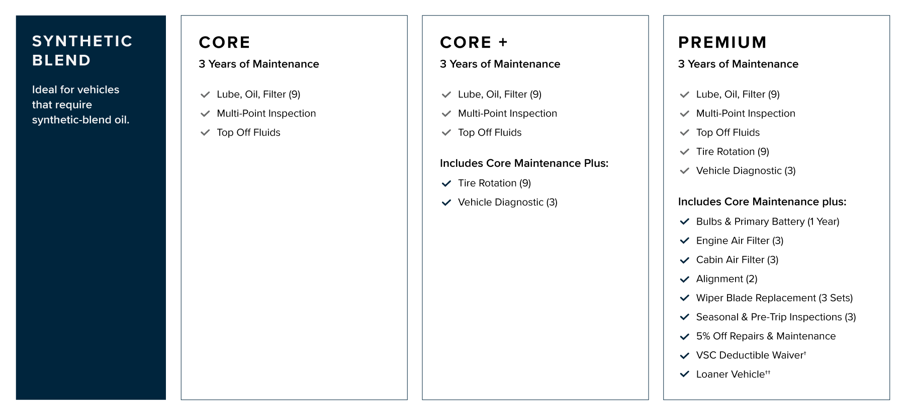 blend_beyond_prepaid_maintenance_0720.png