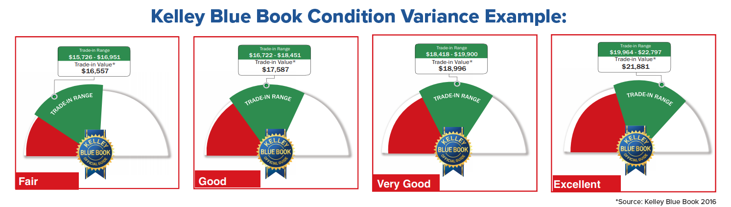 KBB Values.png