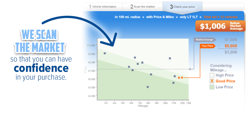 SmartPricingGraph.png