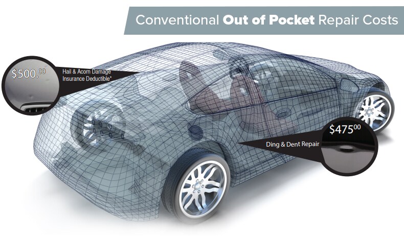 OutOfPocketRepairCosts.jpg