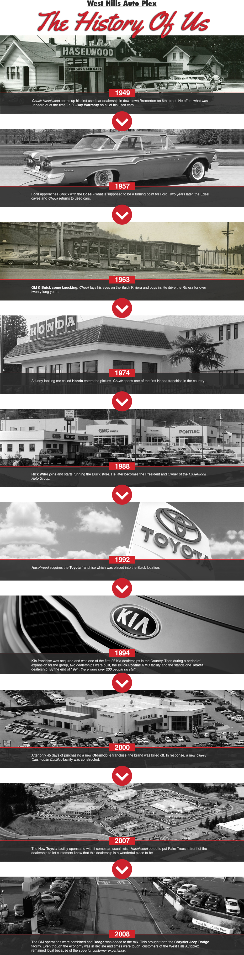 West Hills Auto Plex - The History of Us