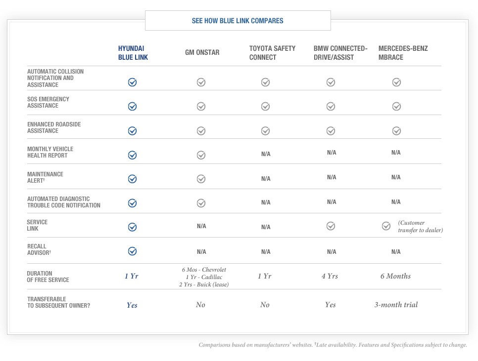 See How Blue Link Compares