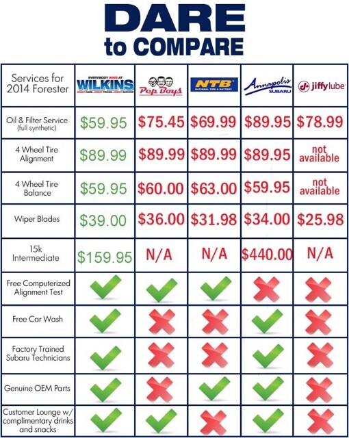 Dare to Compare.jpg