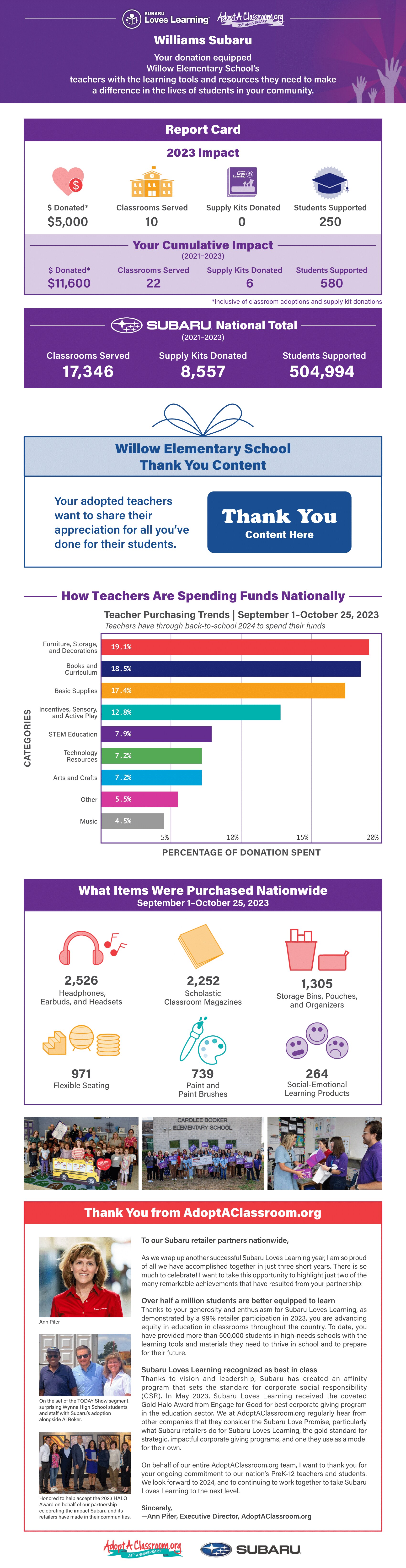 70240_Williams Subaru_Willow Elementary School_2023 Report Card-1.png