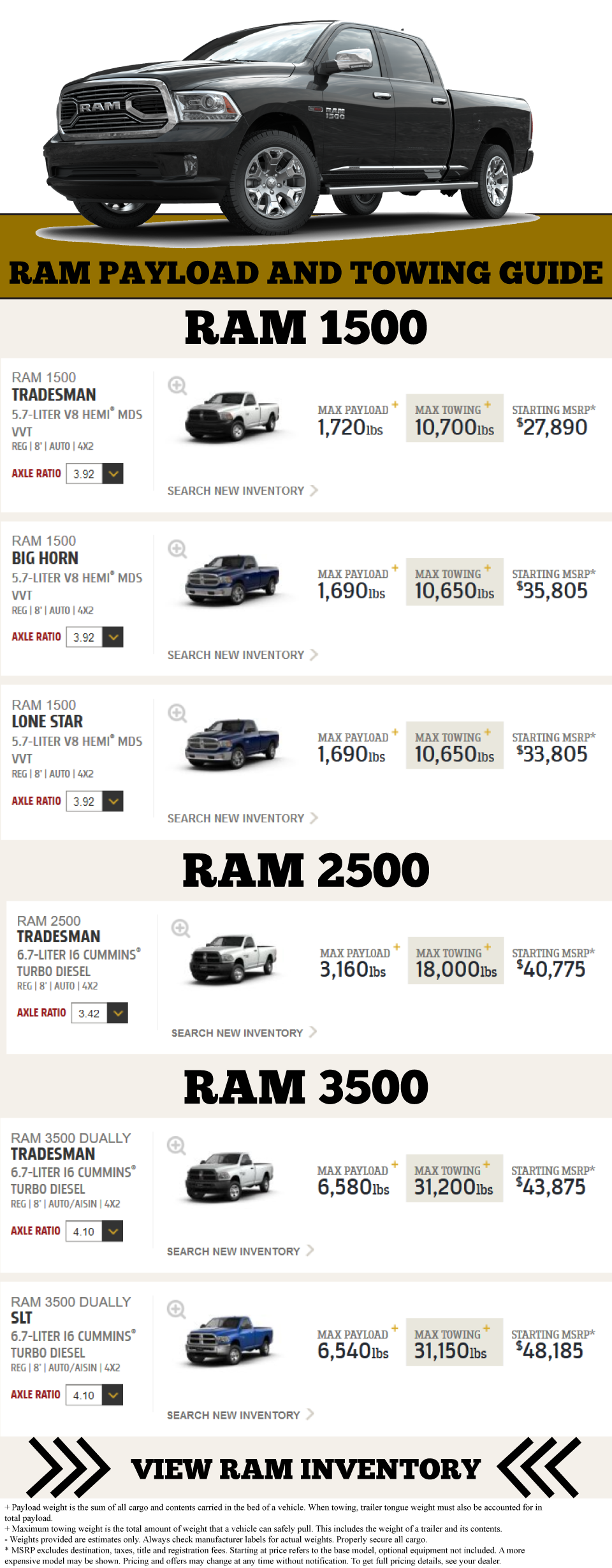 Ram-TC-custom-page.png