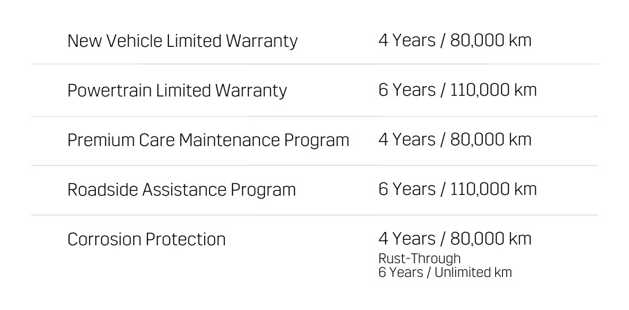 warranty table (new).png