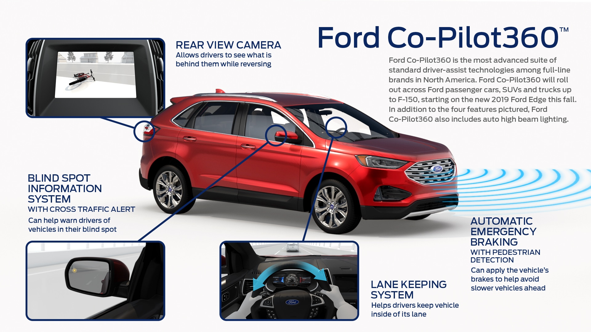 What does Ford Co-Pilot360 Look Like Today