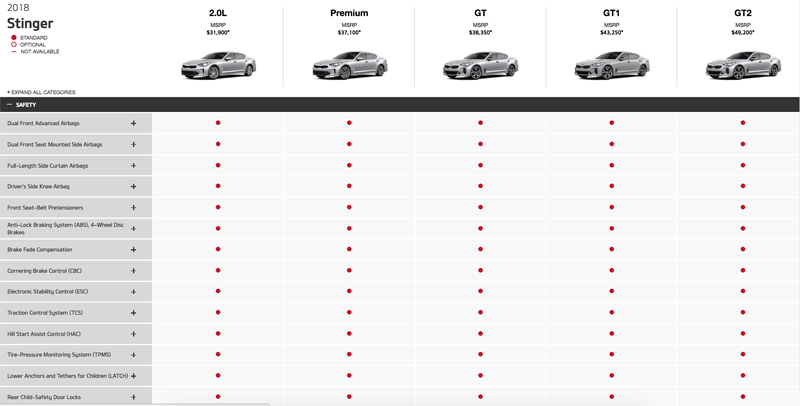 KIA Stinger Safety Features.png