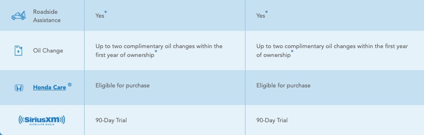 Honda Certified Info