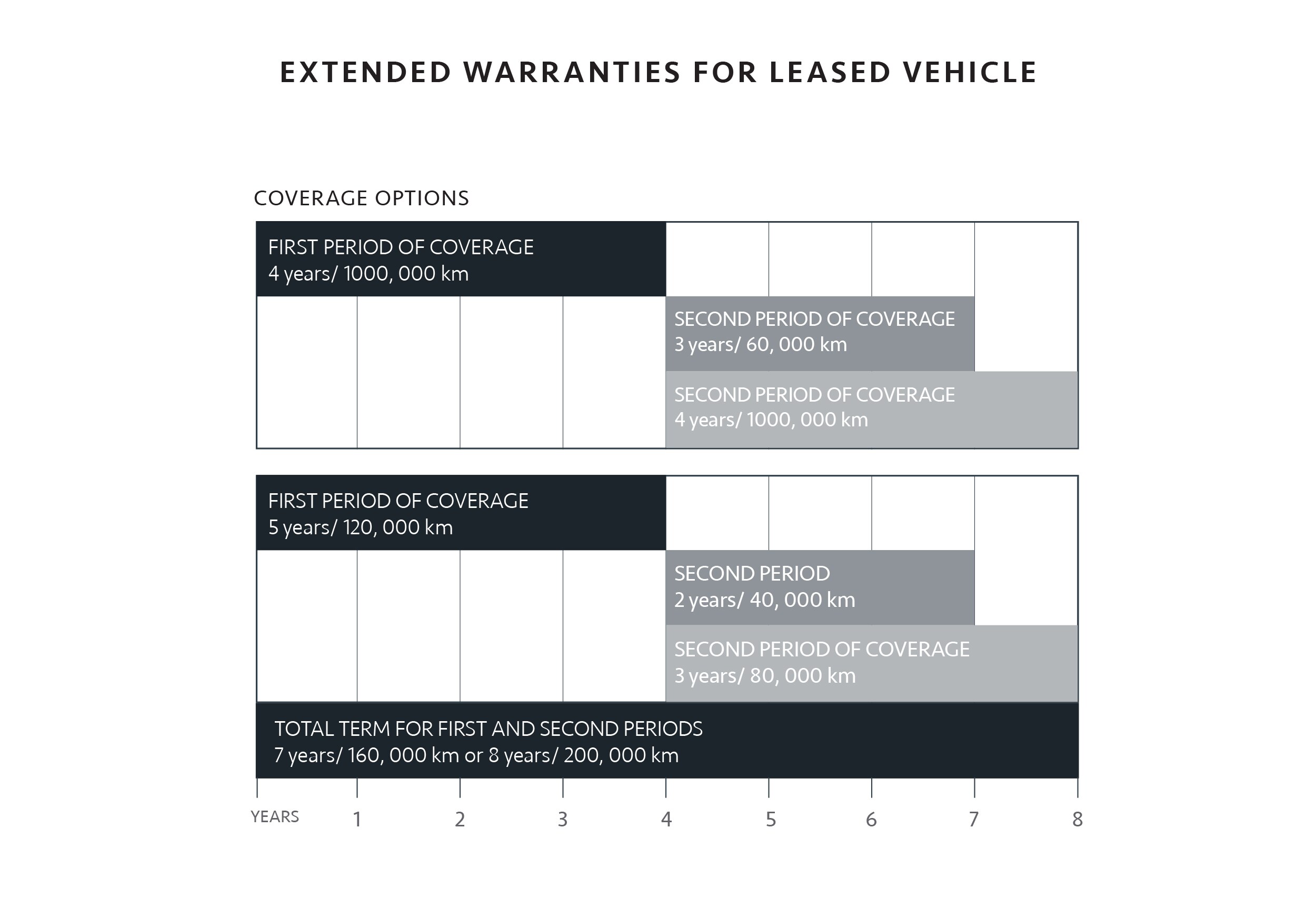 Extended Warranties for Leased Vehicles - Zanchin Auto Group Extended Warranties for Leased Vehicles - Zanchin Auto Group