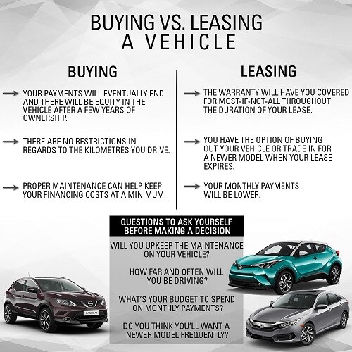 Leasing vs Financing Leasing vs Financing