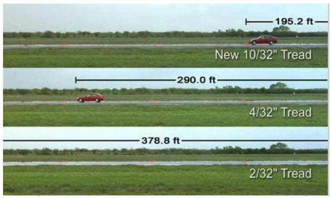Stopping distance