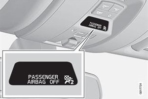Airbag Occupancy Sensor