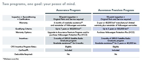 401 Dixie Volkswagen >> Volkswagen Certified Pre-Owned Program Explained | 401 Dixie Volkswagen 401 Dixie Volkswagen >> Volkswagen Certified Pre-Owned Program Explained | 401 Dixie Volkswagen