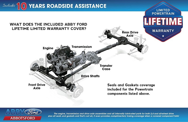 Used 2022 Ford F-150 XLT with VIN 1FTEW1EP3NKD22742 for sale in Abbotsford, WI